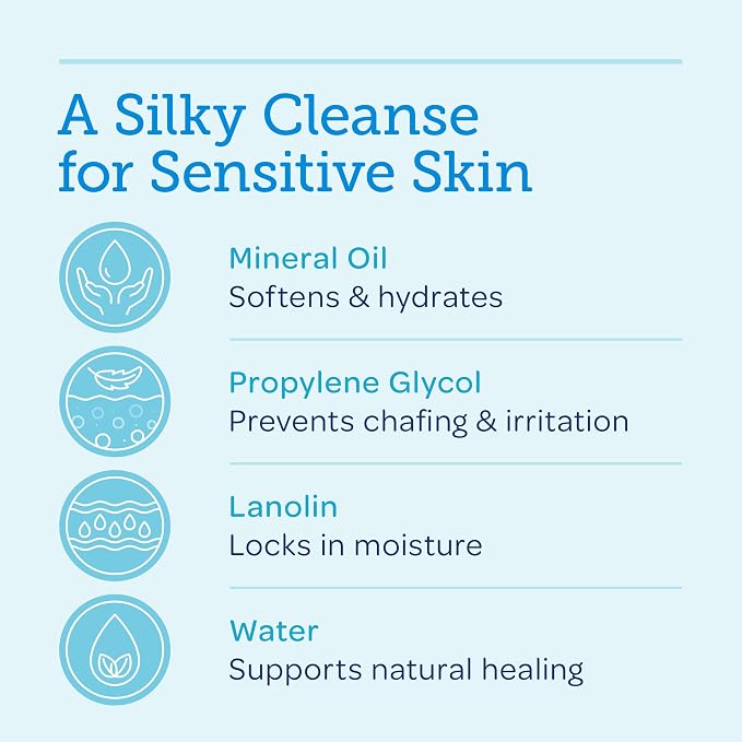 BALNEOL Cleansing Lotion, Cleans, Soothes & Moisturizes, Relieves Anal & Vaginal Irritation & Itching, Non-Greasy, Safe for Pregnancy, Post-Partum, Diarrhea & Hemorrhoids, 3oz, Pack of 1