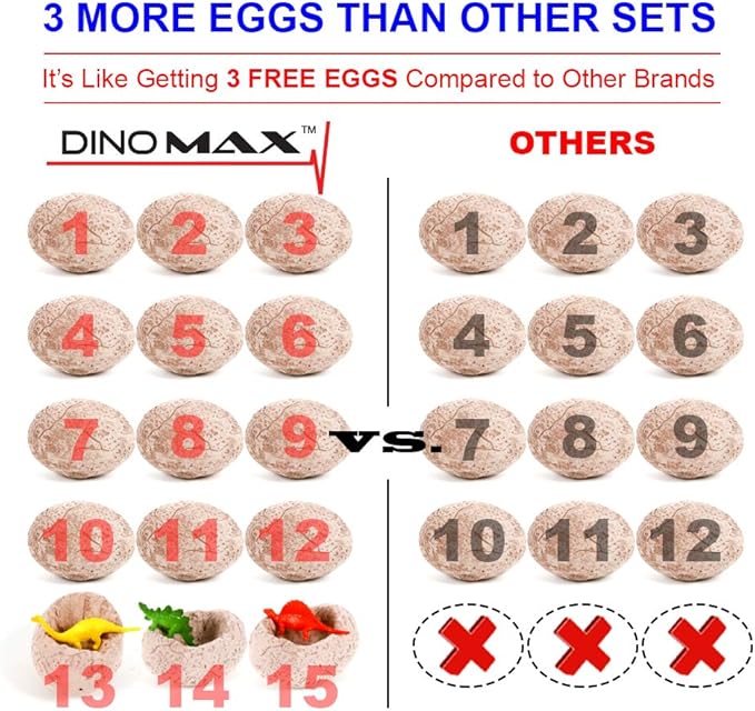 DinoMax Dinosaur Eggs for Kids - Educational Dig Kit with 15 Dinosaur Eggs, Toys, Learning Cards and Excavation Tools - Science Gifts for Easter's Boys & Girls