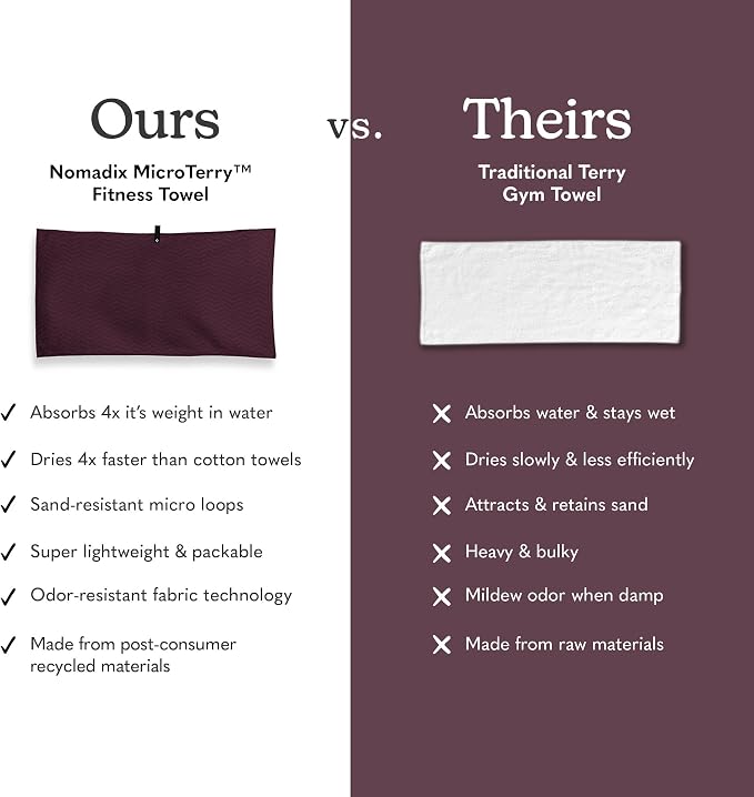 Nomadix Fitness Towel- Microterry Quick-Dry Gym & Yoga Sweat Towel, Odor-Resistant, Ultra Absorbent, Sand & Pet Hair-Resistant, Recycled Material, 30″×16″- Regenerative Black- Regenerative Burgundy