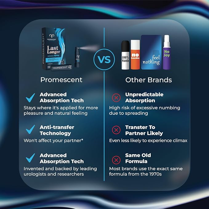 Promescent Desensitizing Delay Spray for Men Clinically Proven to Help You Last Longer in Bed - Better Maximized Sensation + Prolong Climax for Him, 2.6 ml