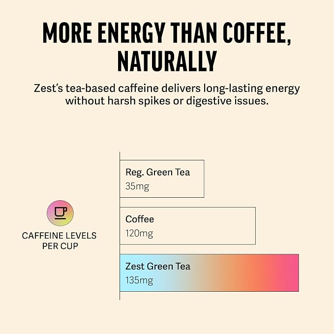 Zest Energy Green Tea - Superberry Samba Loose Leaf - High Caffeine Strawberry & Passion Fruit - Caffeinated Coffee Altnernative with Antioxidants - Natural, Non-GMO & Keto - 50 Servings - 135mg Caf