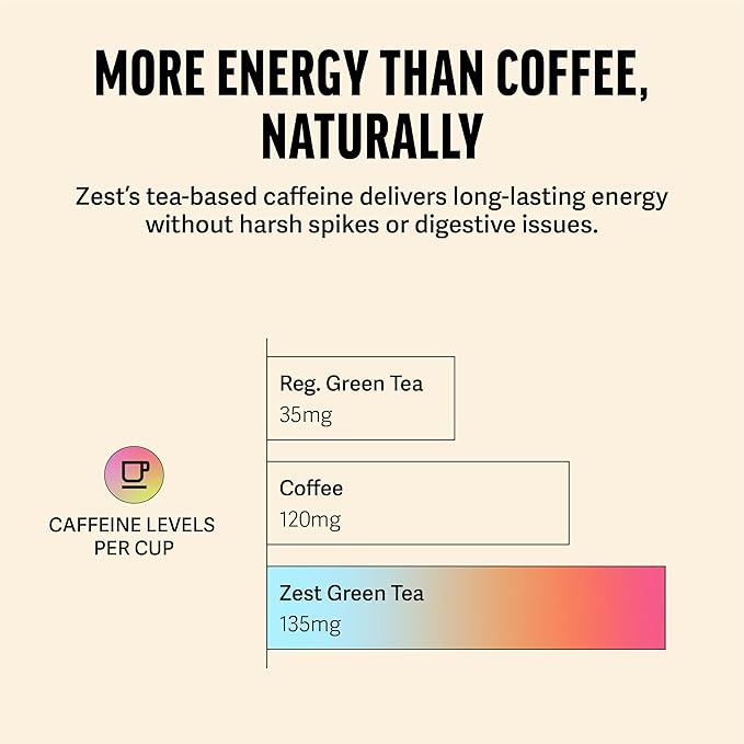 Zest Energy Green Tea - Superberry Samba - High Caffeine Strawberry, Acai, & Passion Fruit Tea - Caffeinated Coffee Altnernative with Antioxidants - Natural, Non-GMO & Keto - 20Ct Pack - 135mg Caf