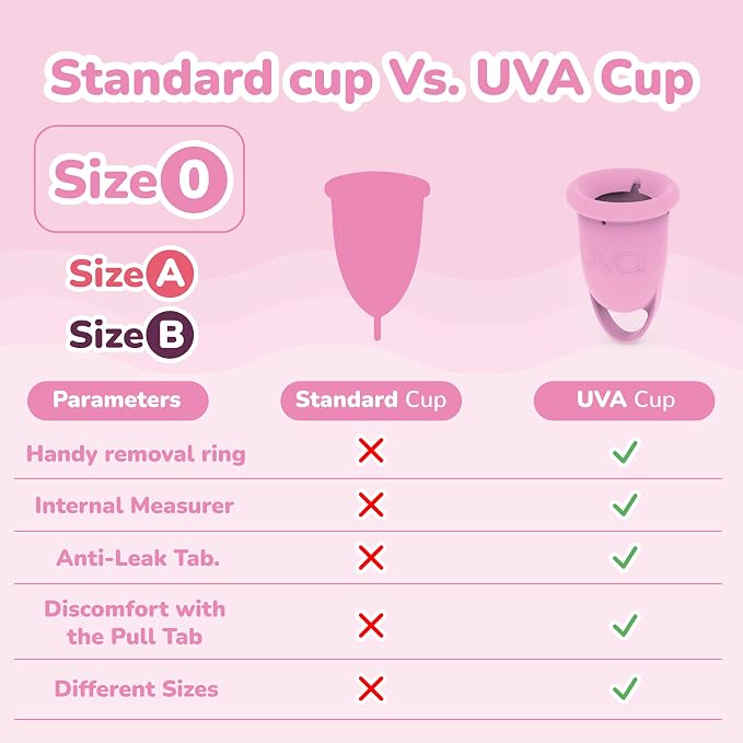 UVA Reusable Menstrual Cup Kit - Size 0 for Light Flow - 10-Year Durable & Leak-Proof Silicone - Small Menstrual Cup, Sterilizer & Traveling Bag Period Cup Set