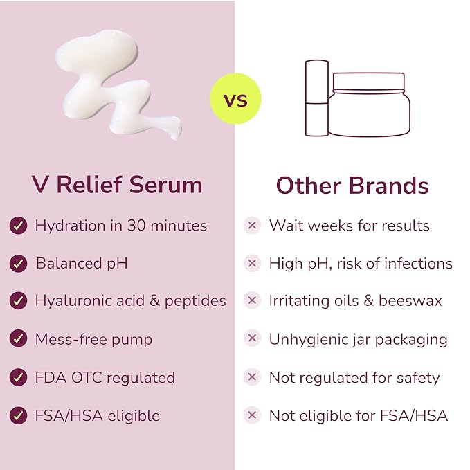 Kindra V Relief Serum - Perimenopause & Menopause Support Moisturizer for Intimate Discomfort - Vegan Feminine Moisturizer for Intimate Skin Care Specially Formulated for Sensitive Skin - (1oz)