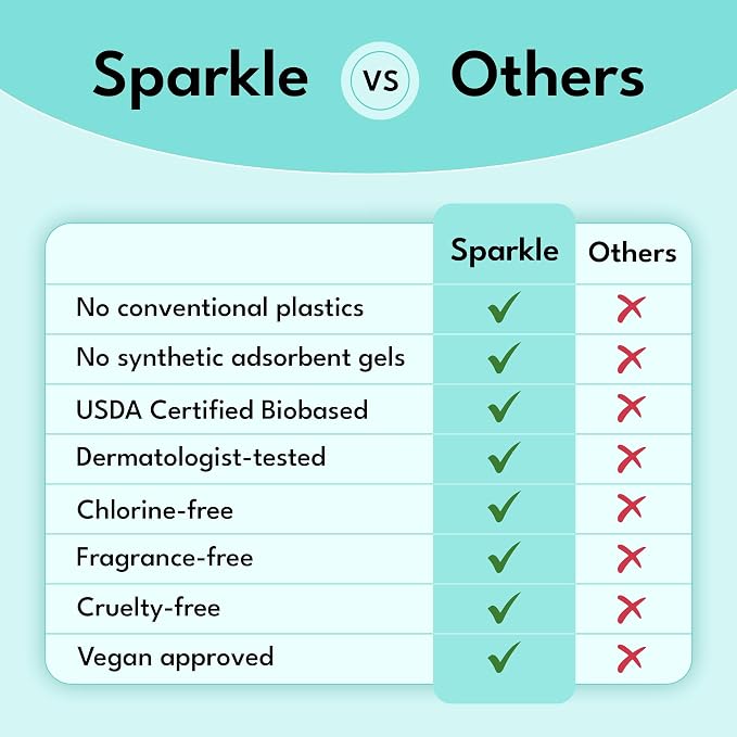 Sparkle Sanitary Pads for Women, Plant-Based Maxi Pads with Wings | Feminine Pads | Organic Pads | Period Pad Softer Than Cotton Pads, Medium Absorbency, Unscented (Super Pads, 10 Count)