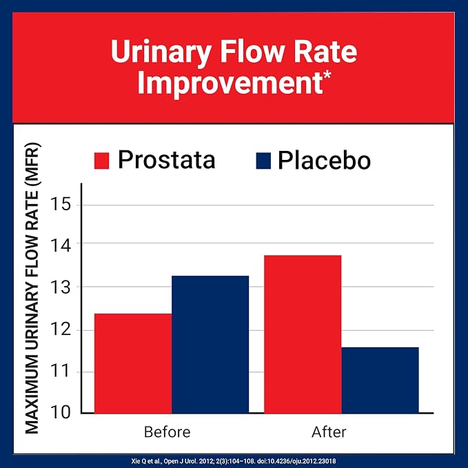 U.S. Doctors' Clinical Prostata - Clinically Proven Prostate Supplement for Men - Urinary Tract & Bladder Support - Saw Palmetto, Vitamin E, Pumpkin Seed - USA Manufactured- 90 Capsules[30-Day Supply]
