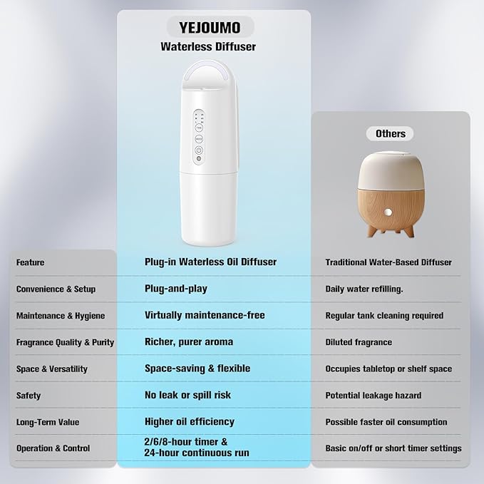 Plug in Waterless Essential Oil Diffuser, Elegant Waterless Scent Diffuser Starter Kit with 24H Smart Timer & Light Sensor, Cover Up to 500 Sq. Ft., Aromatherapy Diffusers for Home, Office, 100ML