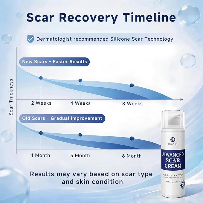 Rvlaim Silicone Scar Cream Scar Gel, Advanced Scar Removal Cream for Surgical Scars, Acne Marks, Stretch Marks, Keloids, C-Section, Burns, Old and New Scars, 1.7 fl oz