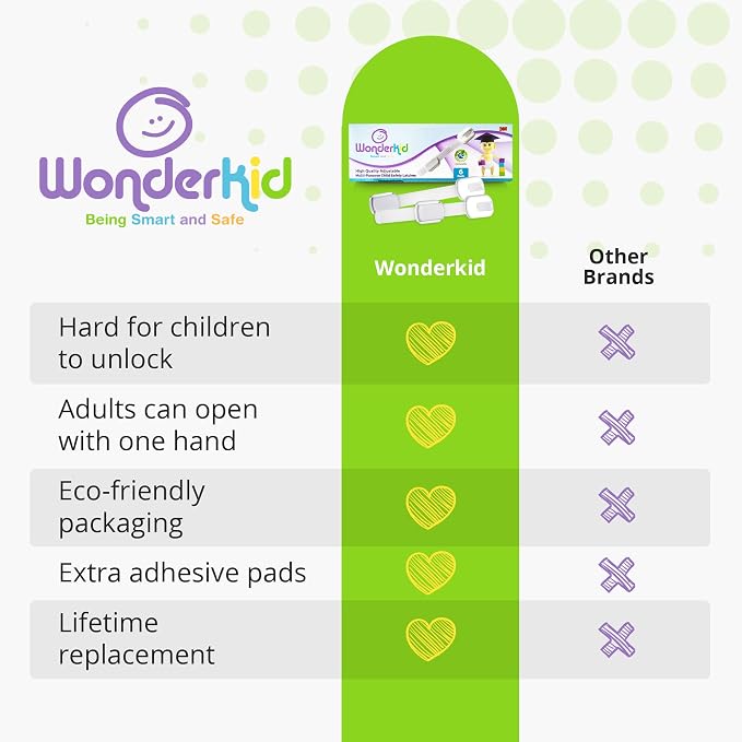 Adjustable & Reusable Child Safety Cabinet Locks & Latches, Baby Proofing Door Window, Cabinet, Toilet, & Refrigerator Lock, Child Safety Strap Locks with Adhesive Pads, Pack of 6, Silver - Wonderkid