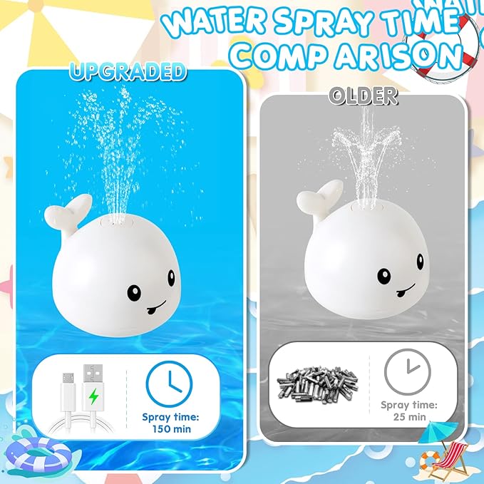 Baby Bath Toys, Toddler Bath Toys for Kids Ages 1-3, Valentines Day Gifts for Babies, 1 2 3 Year Boy Girl Gifts Baby Toy 6-12-18 Months Light Up Whale Bath Toy Sprinkler Bathtub Pool Water Toy