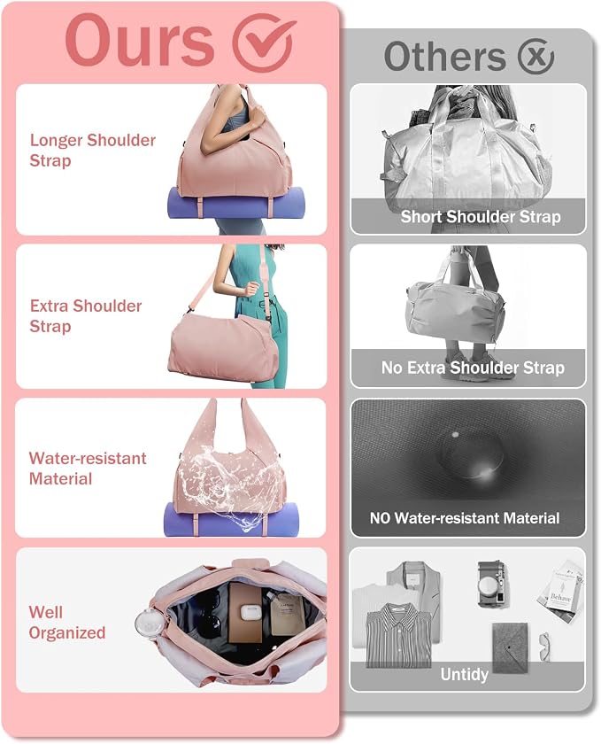 RHDZO Gym Bag for Women with Shoe Compartment Yoga Mat Bag with Wet Pocket and Water Bottle Holder Weekender Bag with Strap