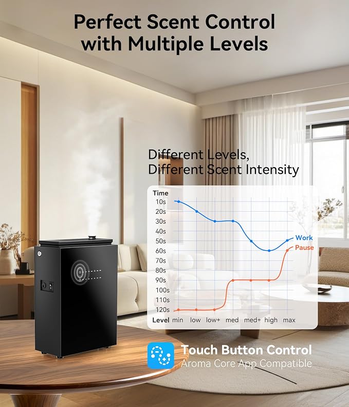 Essential Oil Diffuser - HVAC System, 5500 Sq.Ft Waterless Diffuser, Whole House & Aromatherapy Diffuser, Oil Diffuser for Office Home Large Room, WiFi & Bluetooth App Control, Jet Black