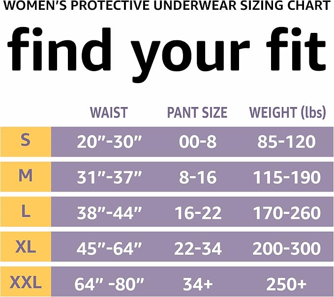 Amazon Basics Postpartum Incontinence Underwear for Women, Maximum Absorbency with Bladder Leak Protection, Fresh Protection, Disposable, Large, Lavender, 18 Count (Pack of 2)