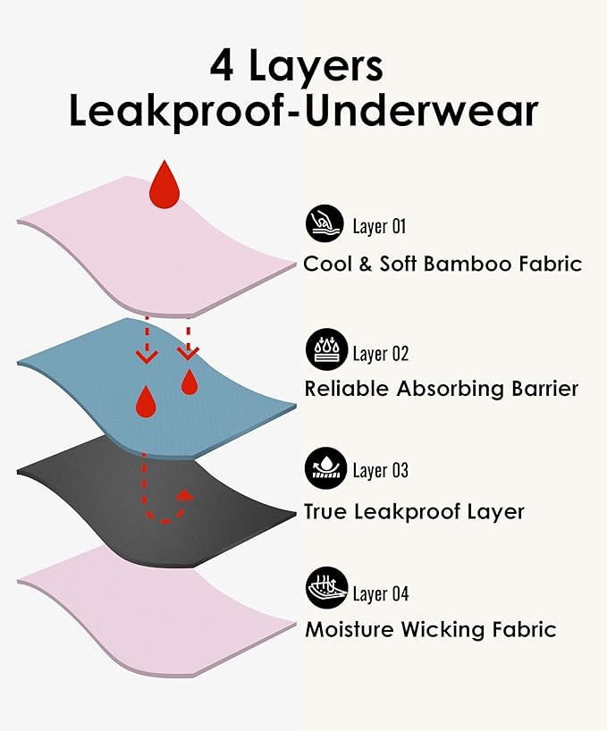 YESWEL Period Underwear For Women, Leakproof Hipster, Brief, Heavy Flow, 3 Pack