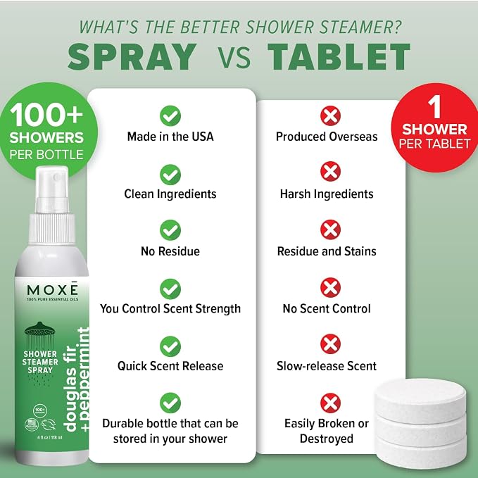 MOXE Aromatherapy Shower Spray - Douglas Fir & Peppermint, 100% Essential Oils, Made in USA, Aromatherapy, Sinus Congestion Relief, Respiratory Support, 4 Oz (1 Pack)