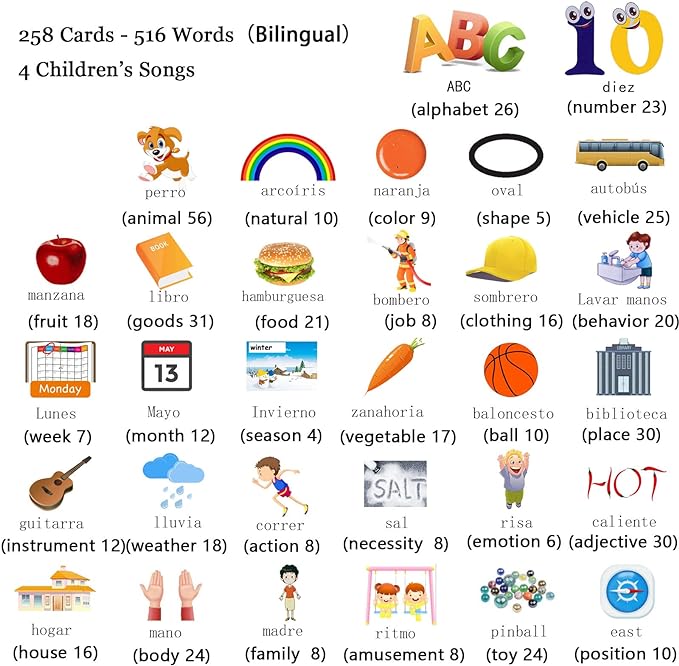 Spanish & English Talking Flash Cards for Toddlers 1 2 3 4 5 6, Audible Toys for Kids to Learn Spanish - 258 Cards and 516 Words(Blue)