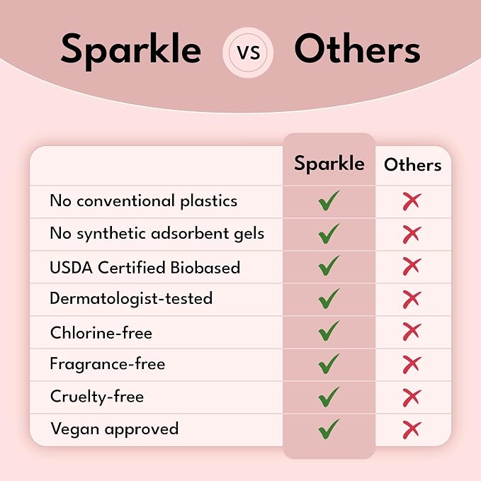Sparkle Sanitary Pads for Women, Plant-Based Ultra Thin Pads with Wings | Feminine Pads | Organic Pads | Period Pad Softer Than Cotton Pads, Regular Absorbency, Unscented (Regular Pads, 10 Count)