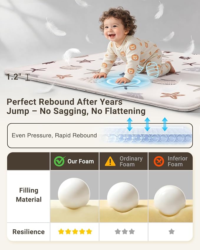 Baby Play Mat for Floor,1.2" Thick 50x50 Playpen Mat,Safe Padding Tummy Time Mats for Babies and Infants Toddlers,Cushioning Foam Mats for Kids Crawling,Non-Slip Baby Playmat,Yoga,Tatami,Nursery Rug