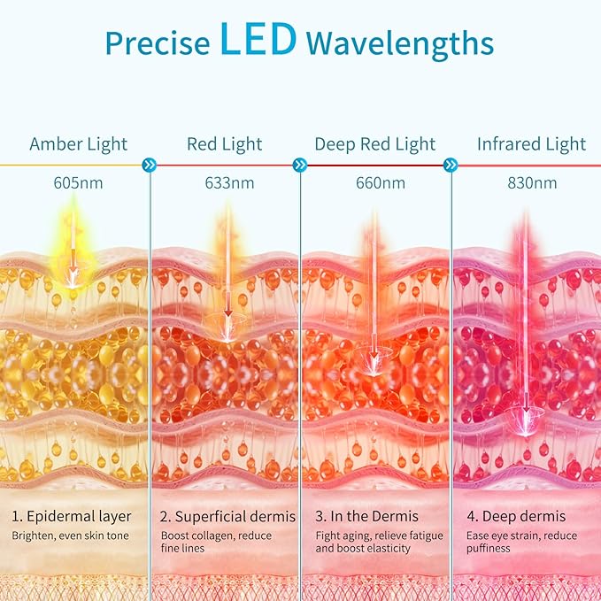 Red Light Therapy for Eyes, 3 Minutes NIR Red Light Eye Mask Reducing Under Eye Dark Circles, Eye Bags, Puffy Eyes, Wrinkles, Infrared LED Eye Mask Anti-Aging Device For Women & Men