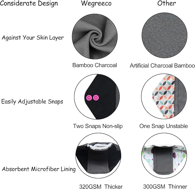wegreeco Charcoal Reusable Menstrual Pads for Women - Reusable Sanitary Pads | Panty Liners | Soft Cloth Menstrual - 5 Pack, 1 Cloth Wet Bag (Large, Dynamic)