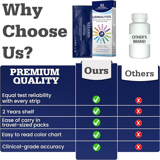 Urine Test Strips for Urinalysis Full Panel - 14 Panel Home Wellness Monitor Kit for Daily Health Awareness | at Home Checkup with Quick Results | Reliable and Convenient Urine Dipsticks - 10 Count