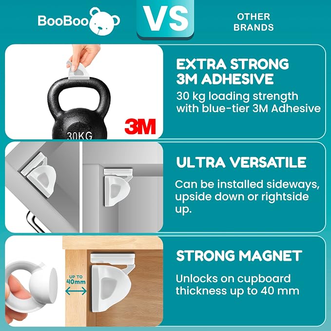 Booboo Baby Magnetic Child Safety Cupboard Locks for Children x20 Locks + x1 Key, Baby Proofing for Kitchen, Cabinets and Drawers, 30 Second Install No Drilling 3M Adhesive (20 Pack)