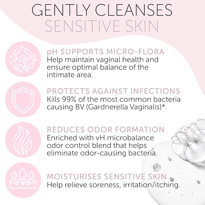 Terramed Just Think Comfort Feminine Wash | BV for Women | ph Balance Feminine Wash for Bacterial Vaginosis Symptoms Relief | Probiotic & Prebiotic Cleanser | Vaginal Dryness Hydration & Odor Control