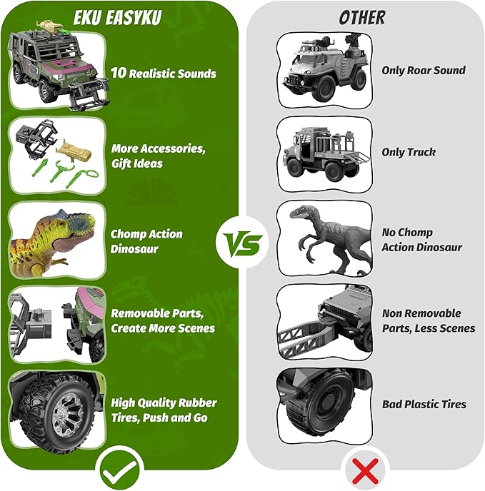 EKU Dinosaur Transport Truck with Trailer and 10 Sounds, Launcher, Clamp, Chomping T-Rex Figure, Human, Carrier, Push and Go Adventure Vehicle for Jurassic World Toys Pretend Play Gifts for Kids 3+