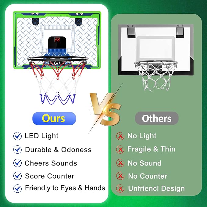 Mini Over The Door Basketball Hoop Indoor for Kids, Small Office Basketball Hoop with Scoreboard, Sports Gifts for Boys Age 4-7 8-12 Year Old, Birthday Ideas Toys