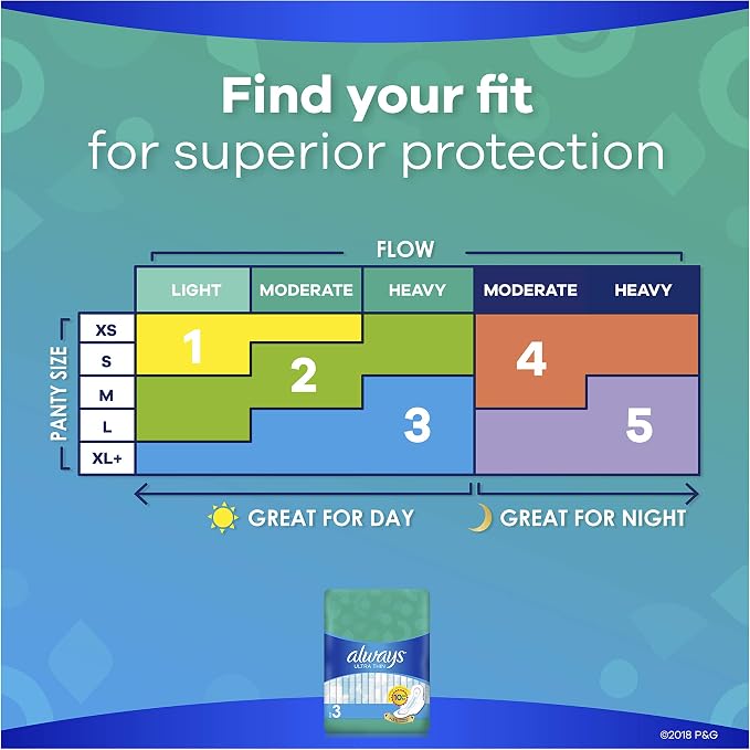 Always Ultra Thin Size 3 Extra Long Super Pads With Wings Unscented, 28 Count
