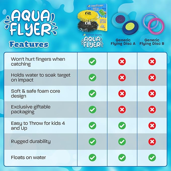 Water Spraying Flying Disc – Ultimate Pool Toy for Kids, Tweens & Teens! Soft & Safe for Splashy Summer Fun – Soaked Disc Flies Through the Air – Perfect for Pool Parties, Ages 6 7 8 9 10 11 12+