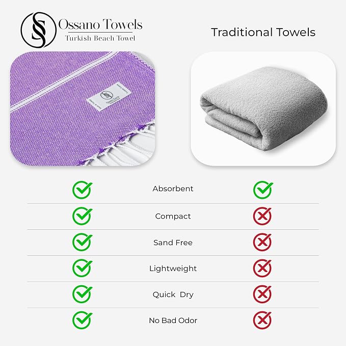 Ossano Turkish Beach Towel Soft & Fast Dry Oversized (39" x 71") - Quick Dry, Versatile and Functional as Yoga Mat, Picnic, Camping Blanket, Travel Blanket, Bath Towel - Lilac