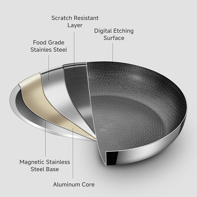 Inqibee 13 Inch Hybrid Ceramic Nonstick Chef's Pan with Lid | Tri-Ply Stainless Steel Skillet for 3-5 People, Scratch Resistant Surface, Induction Compatible, Dishwasher & Oven Safe