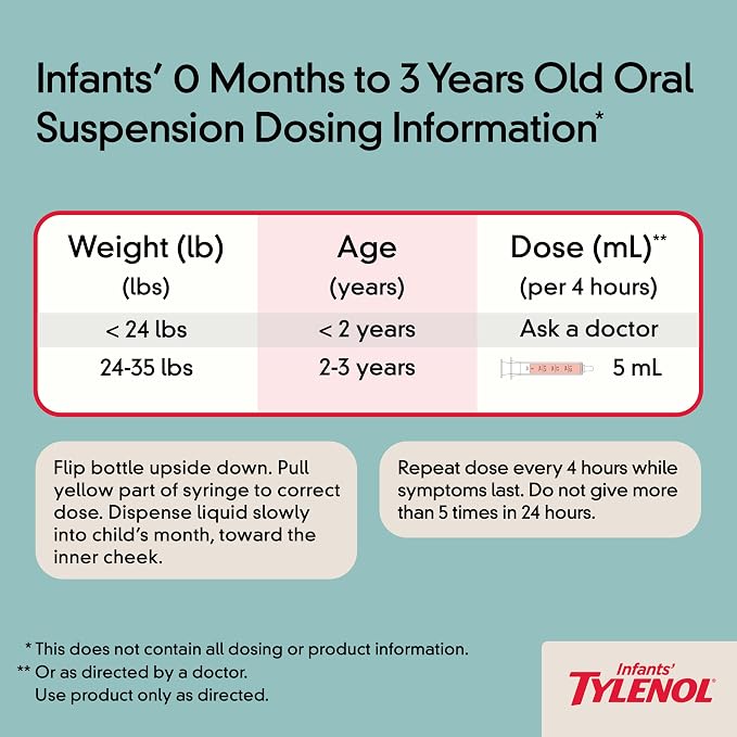 Infants’ Tylenol Oral Suspension Liquid Medicine with Acetaminophen, Baby Fever Reducer & Pain Reliever for Minor Aches & Pains, Sore Throat, Headache & Teething Pain, Dye-Free Apple Flavor, 2 fl. oz