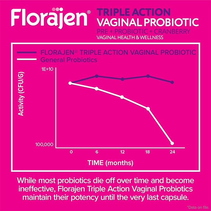 Florajen Women’s Probiotic with Cranberry - Prebiotic + Probiotic for Vaginal, Digestive, & Immune Support - Women’s Gut & Urinary Health Support - Vegan, Gluten-Free Daily Wellness - 30 Capsules