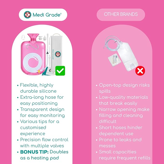 Medi Grade Enema Kit for Adults, 2L Capacity - Pink Transparent, Hands-Free with One-Way Valve, 4 Tips, Enema Bag - Enemas for Colon Cleanse for Women and Men - Coffee Enema & Colon Cleansing