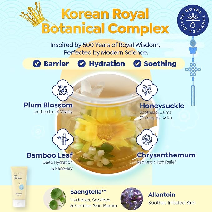 GOONGBE Kids' Moisture Face Lotion - Non-Sticky Quick-Absorb Daily Moisturizer for Sensitive Skin, 8hr Moisturizing Cream with Cica and Allantoin, Barrier-Support Formula, Allergen Free 2.7 fl.oz.