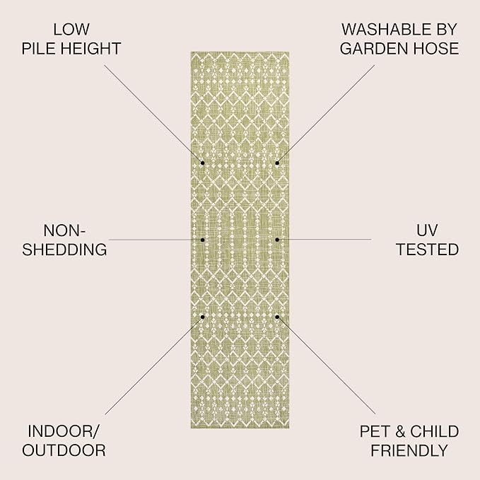 JONATHAN Y Moroccan Geometric Indoor Outdoor Runner Rug 2X10 Light Green/Cream, Ourika Textured Weave for Backyard, Patio, Porch, Easy-Cleaning, High Traffic, Pet-Friendly, Non-Shedding SMB108N-210