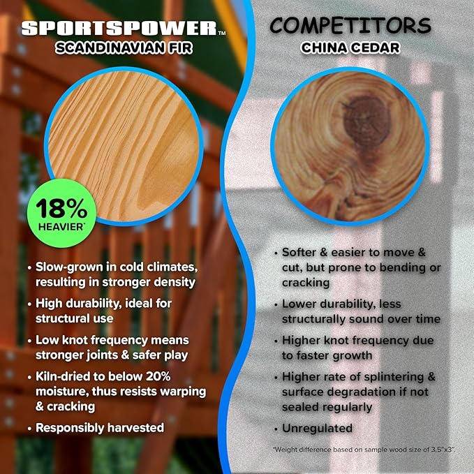Sportspower Scottsdale Cedar Wood Swing Set: 2 Adjustable Swings, Sandbox, Rock Climber, Covered Deck, 1 Slide - Exceeds ASTM Safety Standards