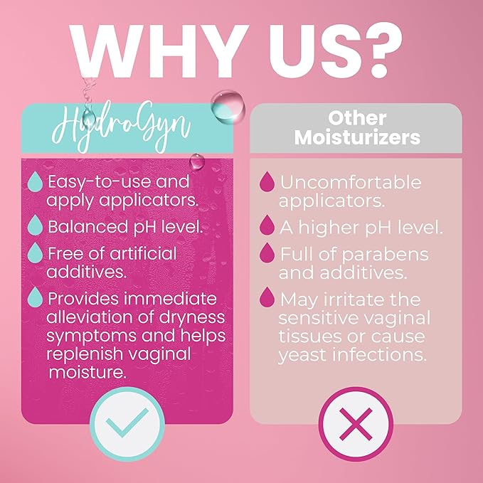 Hydro GYN Vaginal Moisturizer | Long Lasting for Intimacy & Vaginal Dryness | Hyaluronic Acid | Hormone Free | Pre and Post Menopausal | 4 oz Tube Includes Reusable Applicator