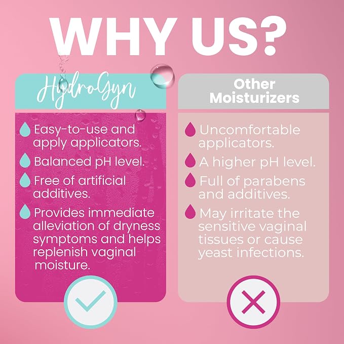 Hydro GYN Vaginal Moisturizer | Long Lasting for Vaginal Dryness & Irritation | Hyaluronic Acid & Vitamin E | Feminine Care Hormone Free | Pre and Post Menopausal I 20 Count