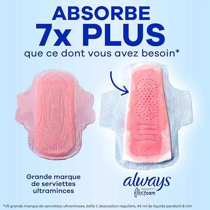 Always Infinity Feminine Pads for Women, Flexfoam Pads with Wings, Size 2, Heavy Absorbency, Unscented, 96 Count (Pack of 2)