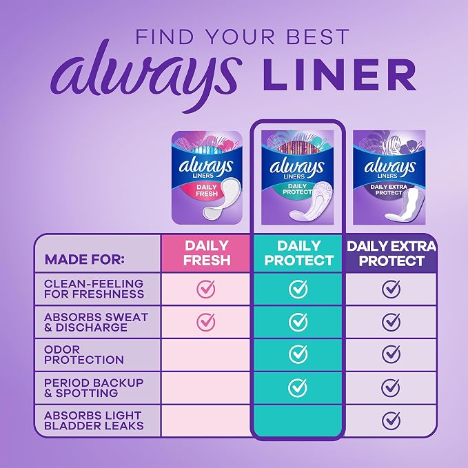 Always Daily Protect Liners, Regular Length, Unscented, 382 Count Total (96 Count x 4 Packs)