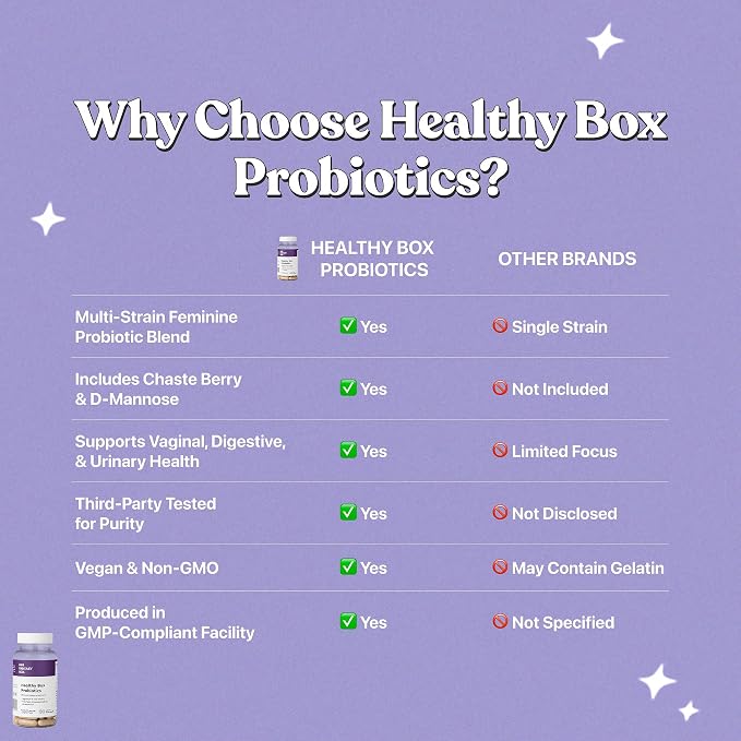 Her Fantasy Box | Healthy Box | Vaginal Probiotics for Women – Prebiotics + Advanced Lactobacillus Blend – Supports Natural Hormonal Balance – Feminine Health Support with Cranberry & D-Mannose