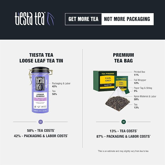Tiesta Tea - Lavender Chamomile | Loose Leaf | Soft Chamomile Herbal Tea | Premium Non-Caffeinated Blend | Make Hot or Iced & Brews Up to 50 Cups | 12 Ounce Refillable Tin, Pack of 6