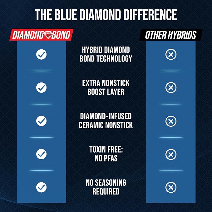 Blue Diamond Hybrid 8" Stainless Steel Nonstick Frying Pan | PFAS-Free Ceramic Nonstick Skillet, Diamond Bond Powerful Searing, Induction & All Cooktop Ready, Dishwasher and Oven Safe
