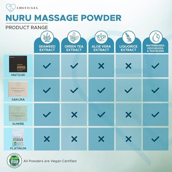 Nuru Massage Gel Powder & Bowl Set | 5 × 5g Platinum Sachets + Stainless Steel Mixing Bowl | Japanese-Made Powder | Vegan | Paraben & Glycerin Free | Makes 84.5 fl oz