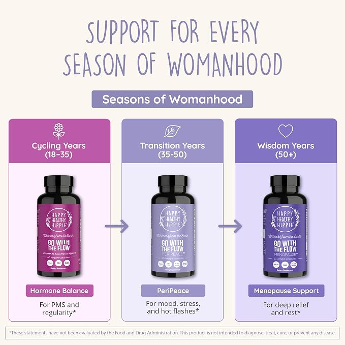 Perimenopause Supplements for Women - Hot Flash, Night Sweat, Mood & Sleep Support | Vegan Hormone Balance Capsules with KSM-66 Ashwagandha, Shatavari & Black Cohosh | Estrogen-Free, 60ct