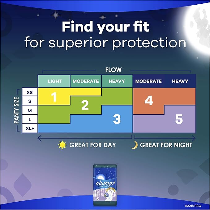 Always Pads Size 5 Ultra Thin 12 Count Xtra-Heavy Overnight