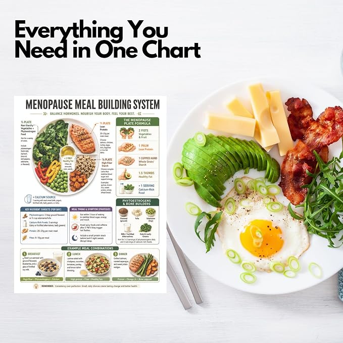 Menopause Diet Meal Plan Chart Set - Women's Hormone Balance Guide | Nutrition and Lifestyle Guide for Women, Hormone Balance Food List, Symptom Support Reference